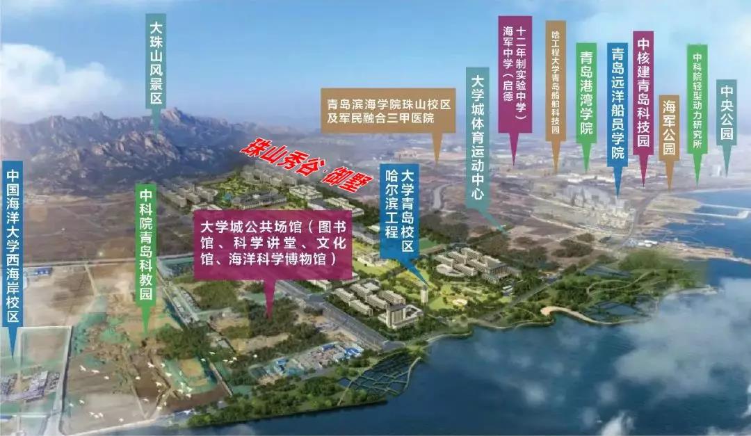 区位图 